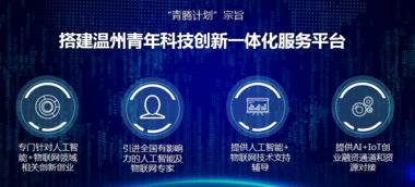 溫州、寧波、麗水的數字推廣新引擎 國技互聯信息技術有限公司的技術賦能之路